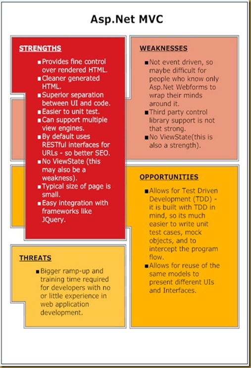 mvc-swot1