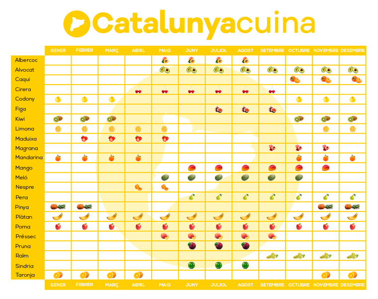 Fruita de Temporada