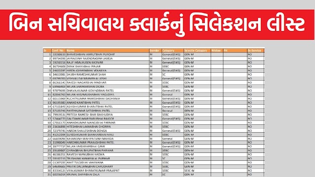 GSSSB Bin Sachivalay Exam Date and Senior Clerk Result 2021 & Rajkot Municipal Corporation (RMC) Junior Clerk Question paper 2021