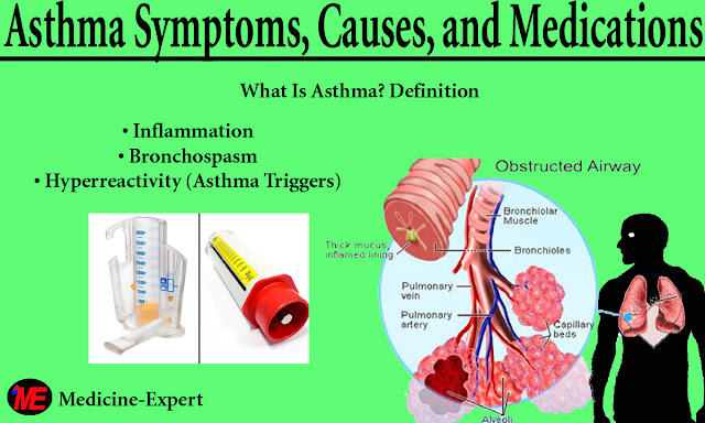Asthma Symptoms, Causes, and Medications