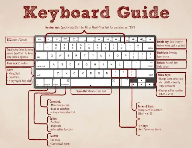 Best Useful Mac Keyboard Shortcuts