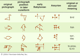 BELAJAR SEJARAH SPM: Ciri-Ciri Tamadun Mesopotamia