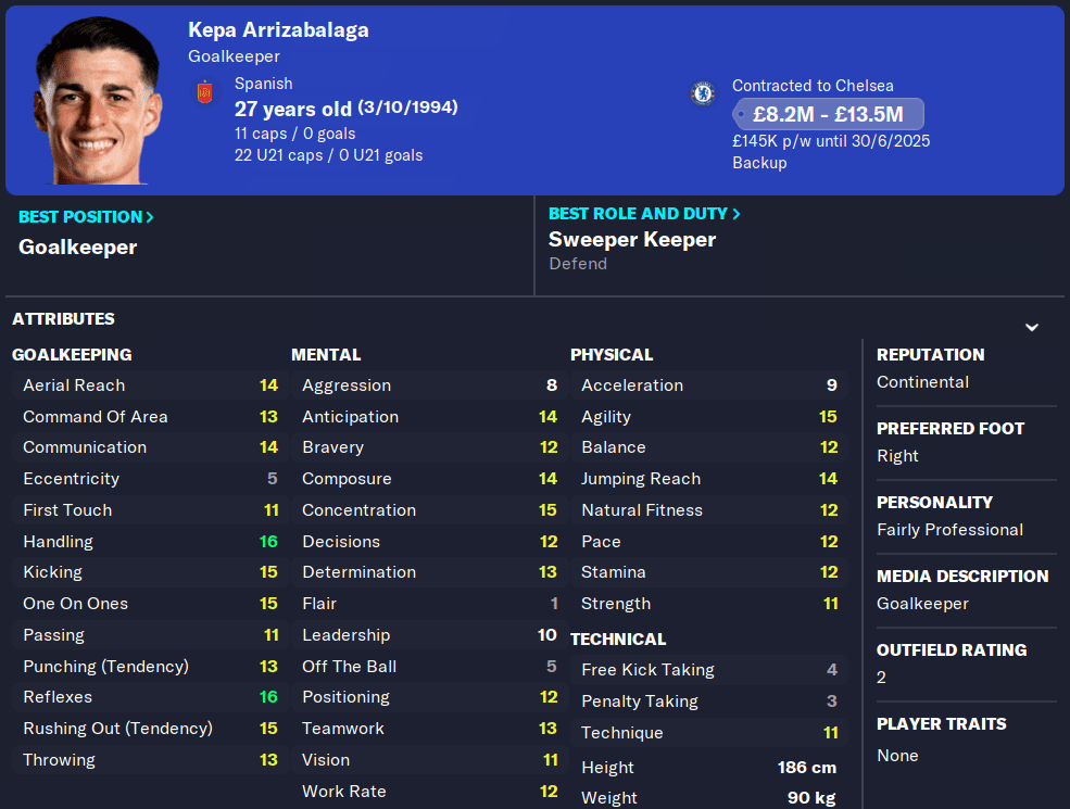 FM23 Kepa Arrizabalaga