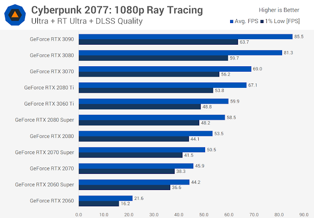 اختبار لعبة cyberpunk 2077