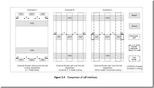 Advanced Techniques for Specialized Building-Block Layout Design-0061