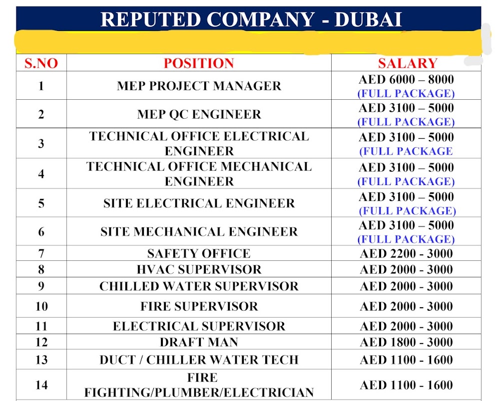 Dubai Job Vacancy 2022 - Large recruitment