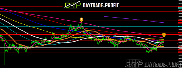 GBP USD   forecast analysis