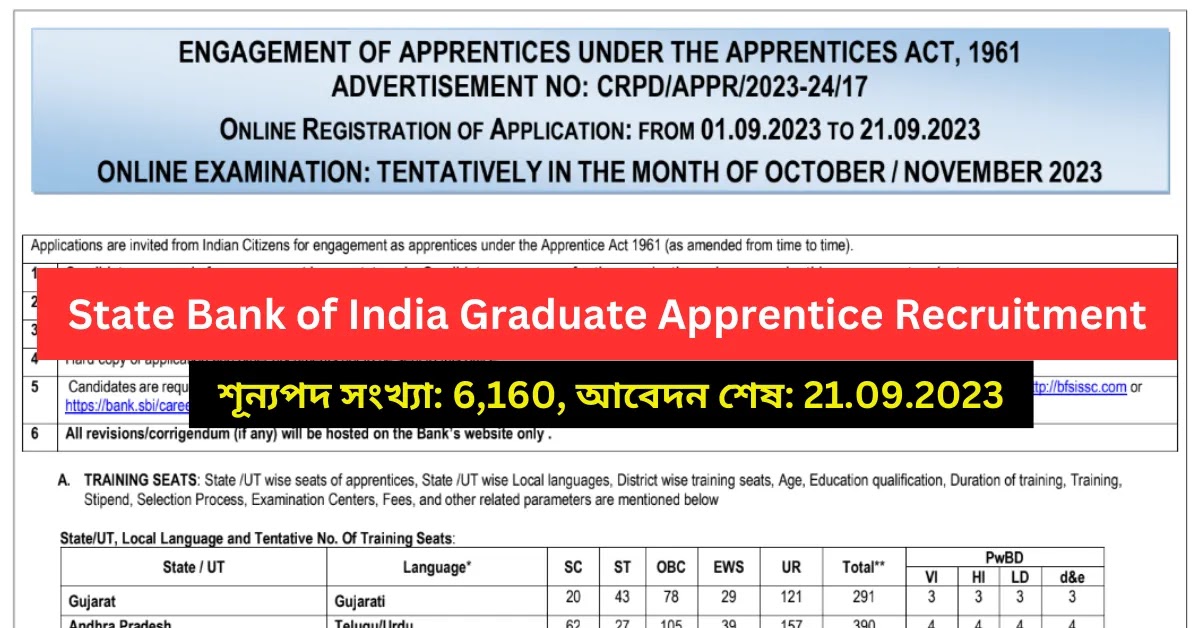 6,160 শূন্যপদে স্টেট ব্যাংক অফ ইন্ডিয়ায় কর্মী নিয়োগ ঘোষণা || State Bank of India Graduate Apprentice Recruitment