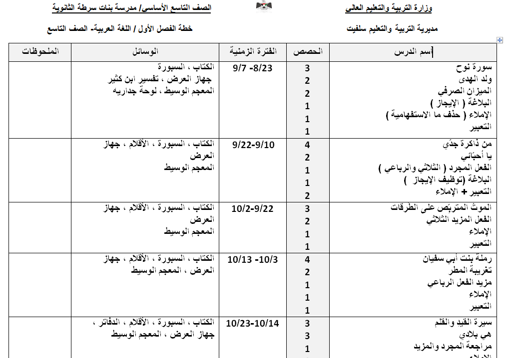 خطة اللغة العربية الدراسية للصف التاسع الفصل الاول 2019-2020