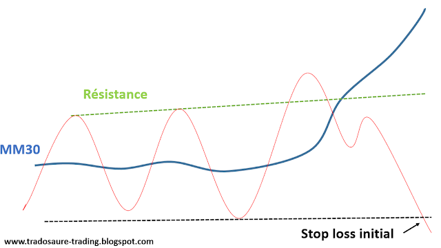 stop loss chez stan weinstein