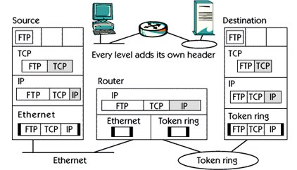 What is TCP/IP traffic flow ?