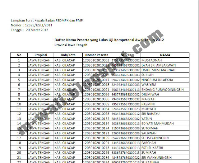 Pengumuman Hasil Sertifikasi Guru 2012 UKA