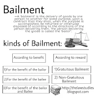 Bailment, Contract of Bailment