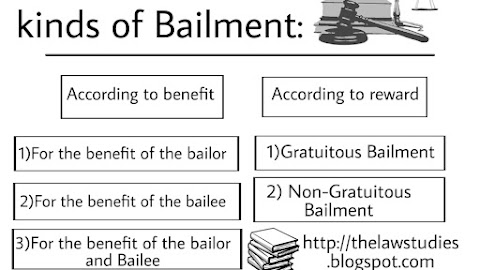 Contract of Bailment: Legal Issues and Case Studies