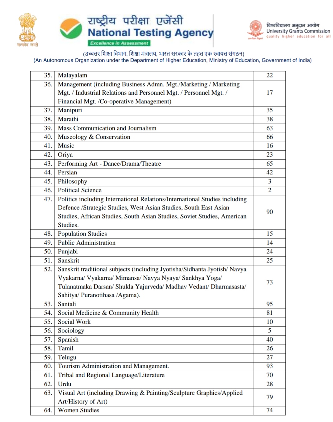 NTA UGC NET Phase II June 2022 Exam Date And Exam City,NET Admit Card 2022,परीक्षा तिथि यूजीसी-नेट संयुक्त परीक्षा दिसंबर 2021 और जून 2022