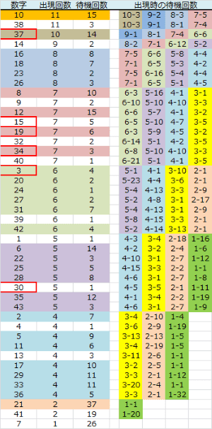 ロト予想 ロト765 Loto765 月曜日ロト６結果