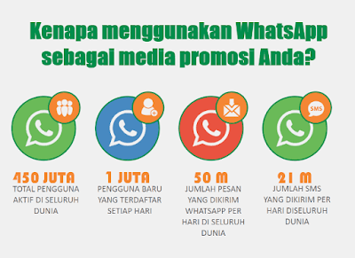 Jasa Whatsapp Blast Profesional - Ligapedia.online