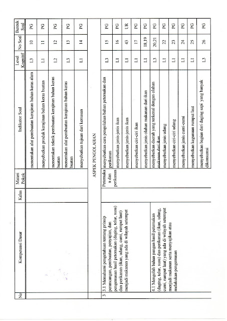 Kisi-Kisi Soal Prakarya PAS Kelas 9