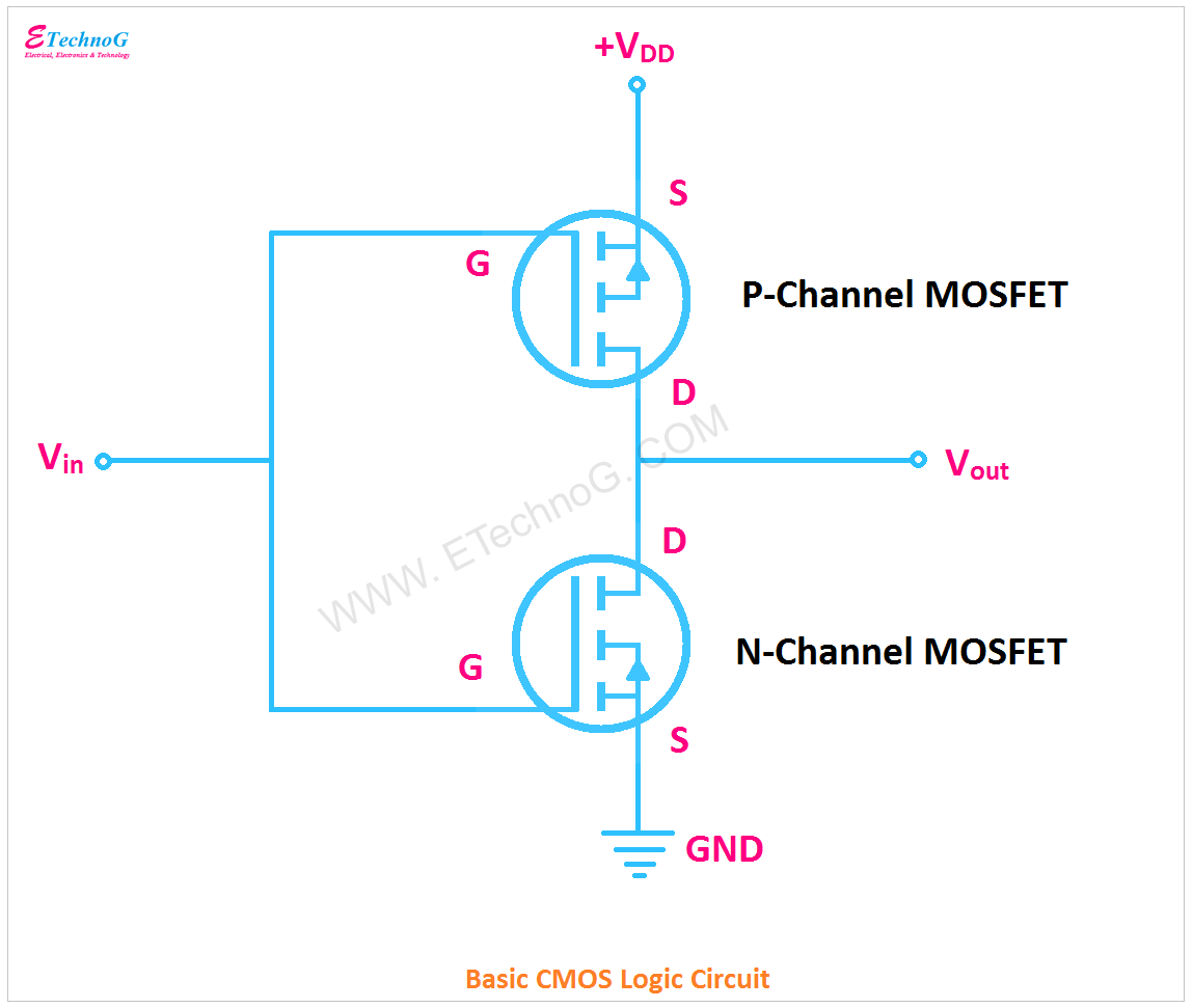 CMOS Circuit