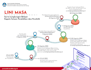 Survey Lingkungan Belajar 2022/2023