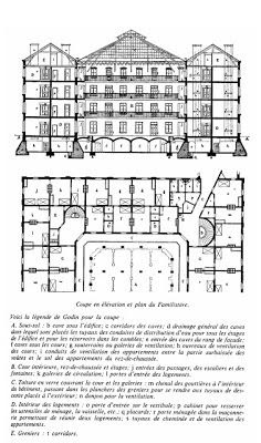 coupe enelevation plan familistere