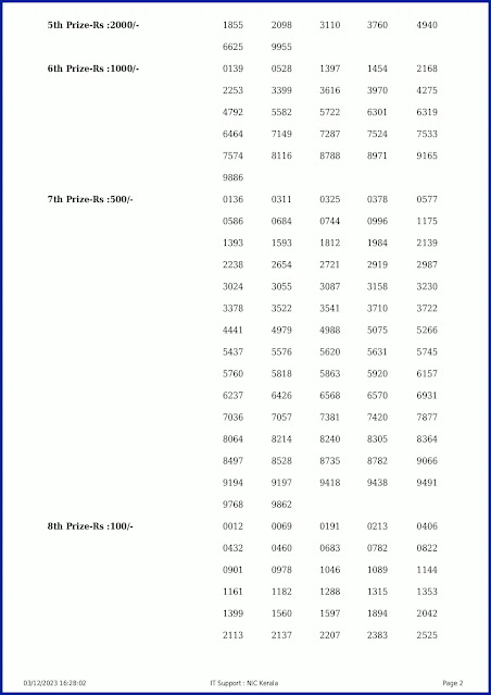 ak-628-live-akshaya-lottery-result-today-kerala-lotteries-results-03-12-2023-keralalotteryresults.in_page-0002