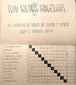 Clasificación final del Campeonato Catalunya por equipos 3ª categoría de 1963