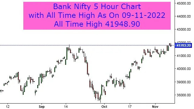 Bank Nifty All Time High 41948.90
