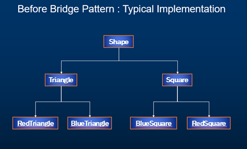 bridge design pattern implementation c#