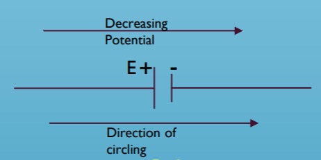 If the direction of the current is from positive to negative terminal as shown in fig(1), the EMF of a cell is taken as negative(-E).