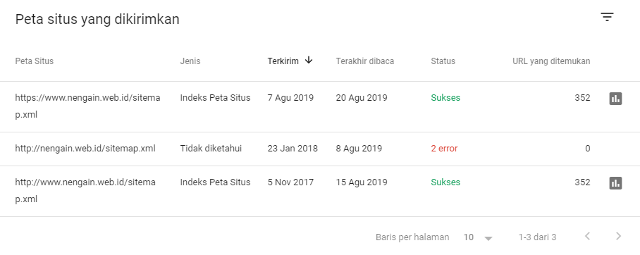 sitemap ikut-ikutan error