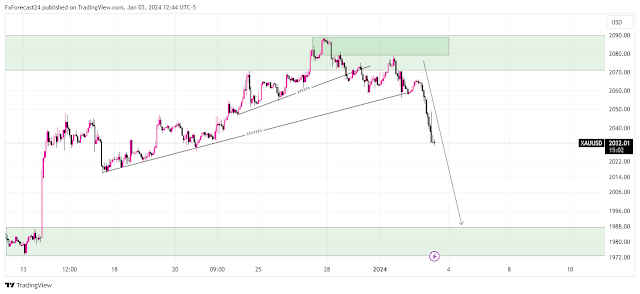 Gold price today 30 March 2024