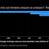 $315B: Forex Reserves Vaporized by Oil Crash