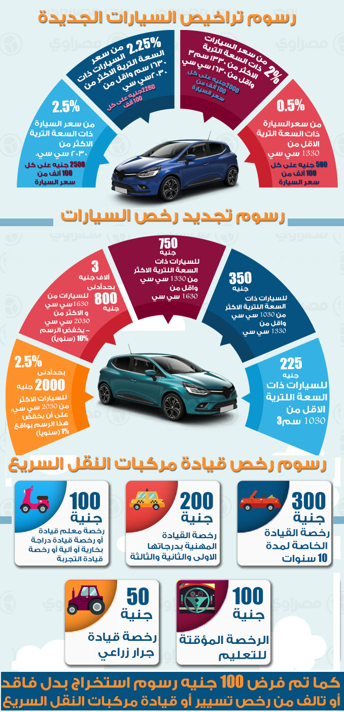 رسوم استخراج تراخيص السيارات الجديدة وتجديدها ورخصة قيادة المركبات