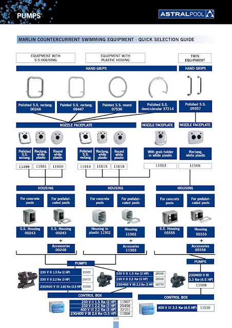 Astral Pool Pump Dubai Product Catalogue 2019