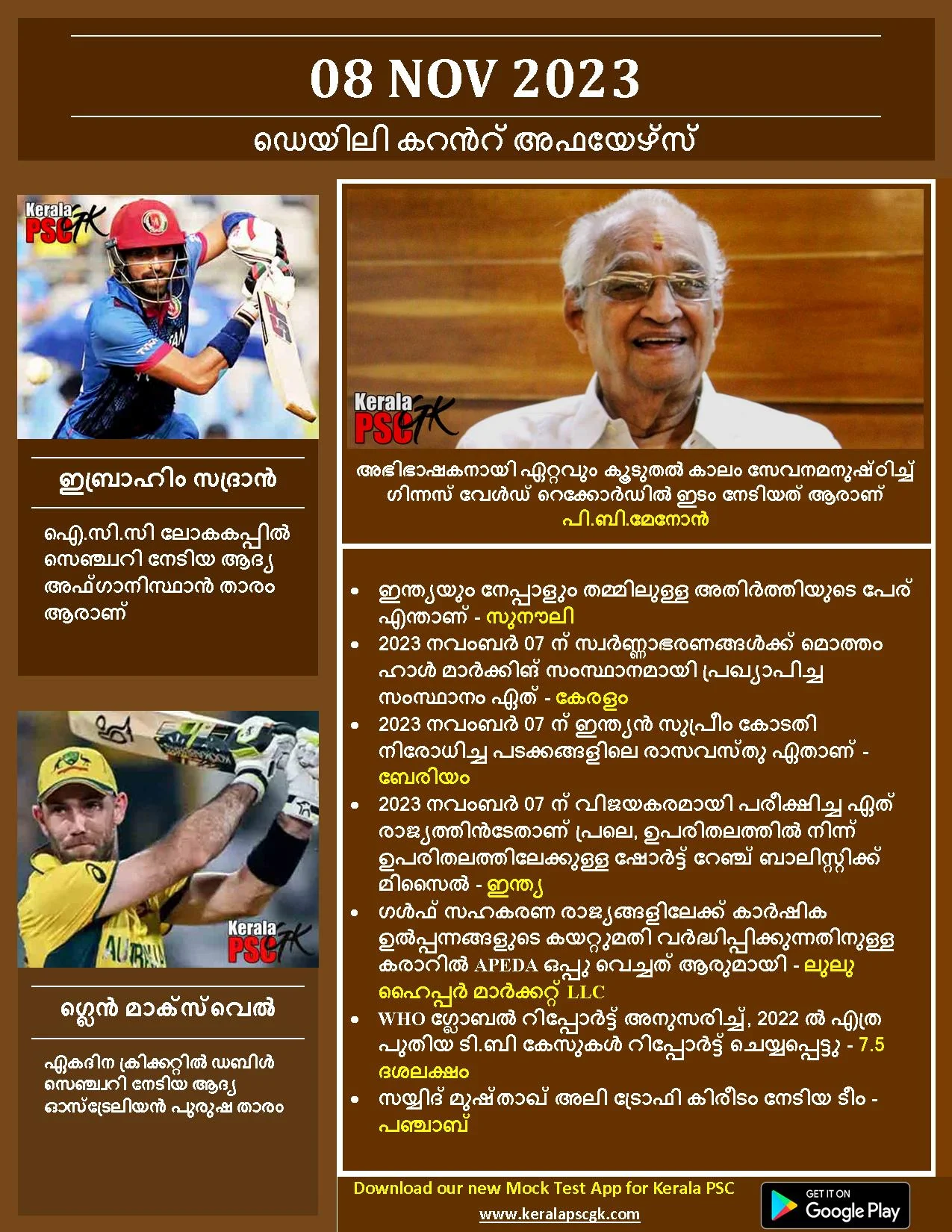 Daily Current Affairs in Malayalam 08 Nov 2023