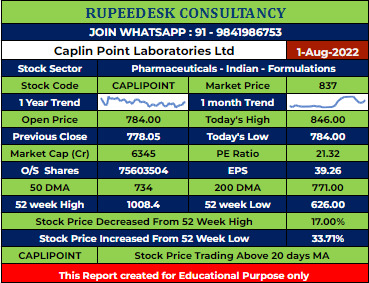 CAPLIPOINT Stock Analysis - Rupeedesk Reports