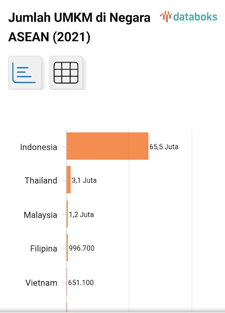 BRI Berdayakan UMKM