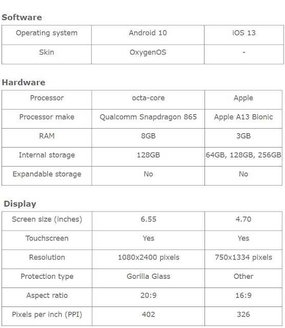 Compare iPhone vs OnePlus