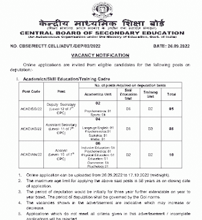 CBSE VARIOUS POST VACANCY 2022 | केंद्रीय माध्यमिक शिक्षा बोर्ड सीबीएसई में विभिन्न पदों की वेकेंसी के लिए ऑनलाइन आवेदन