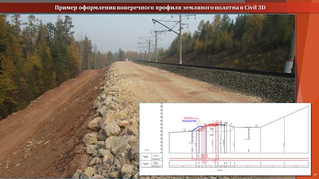 Пример оформления поперечного профиля земляного полотна в Civil 3D