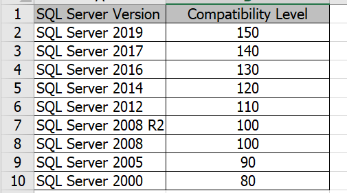 Compatibility Level SQL Server 1