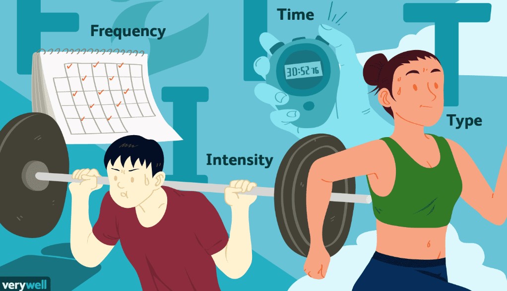 How Much Exercise Per Week?