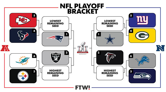 The NFL playoff picture : Possible Playoff seeding