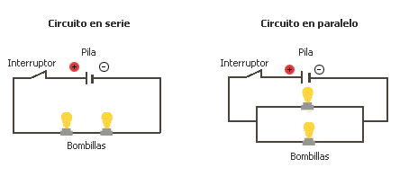 Circuitos sencillos - Icarito