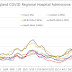 COVID-19 Coronavirus and other virus UK and World News Update 9th
February 2024