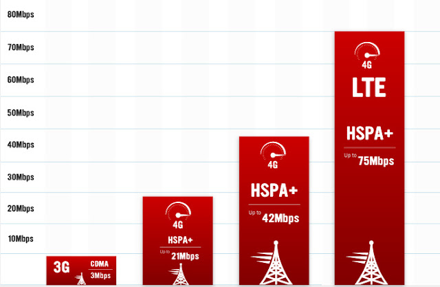 Jitu Cara merubah sinyal 3G ke 4G