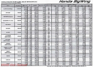 ตารางราคา ออกรถ ราคาพิเศษ