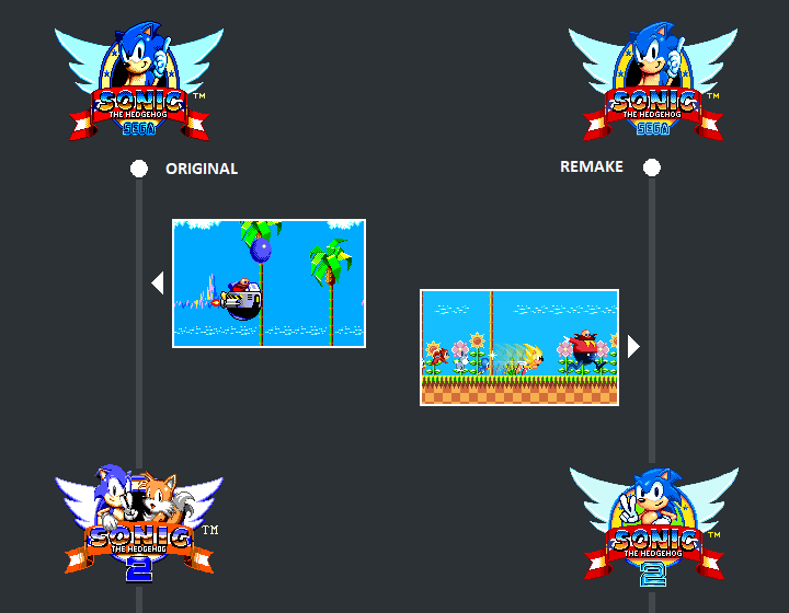 Sonic SMS Remake: Sonic SMS History