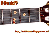 graficos de acordes de guitarra add9